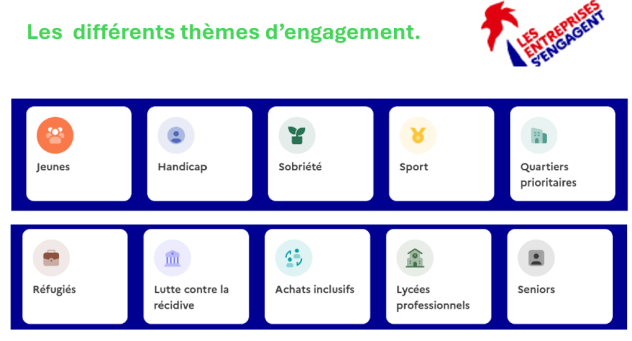 Capture les entreprises s'engagent – Lycée polyvalent La Hotoie Amiens