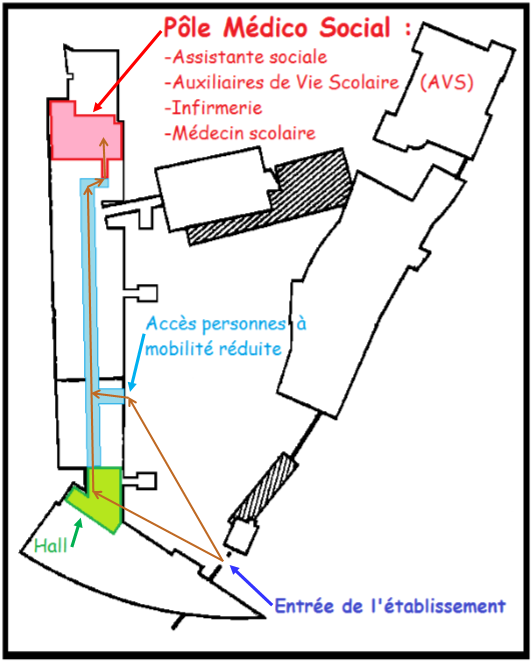 Pole Medico Social - Lycée La Hotoie Amiens